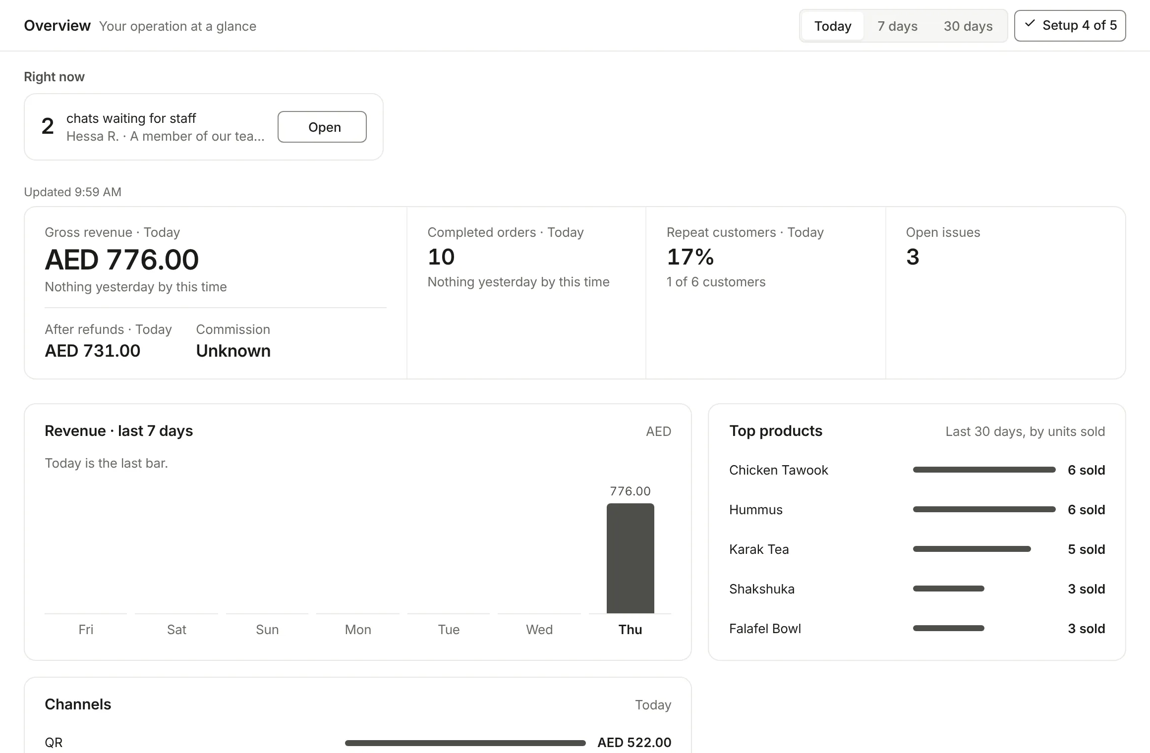 The COVR overview: what is waiting right now, then revenue, completed orders, repeat customers and top products